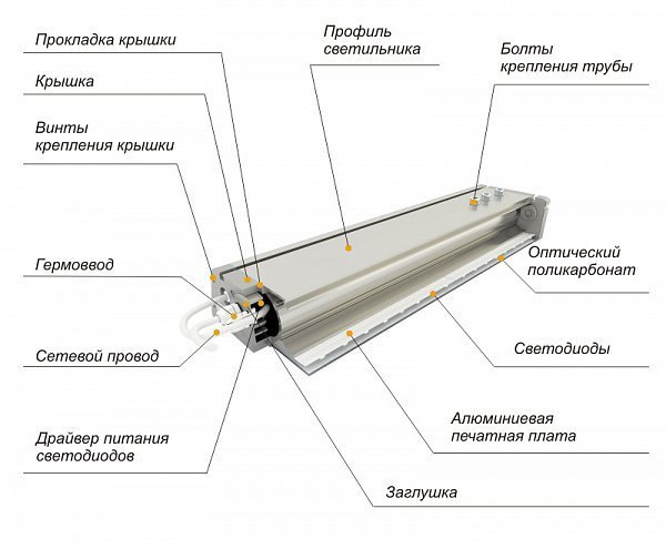 Светодиодный прожектор ДиУС-200/Г65/К25 схема